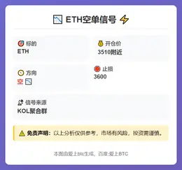 2025-11-11 22:35:00 ETH空单信号