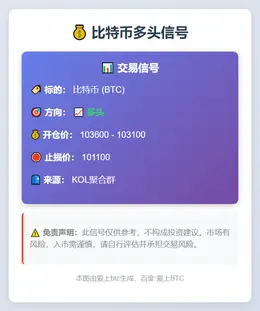 2025-11-11 22:43:45 比特币多头信号