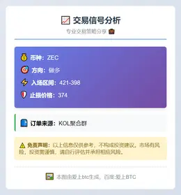 2025-11-11 22:57:59 ZEC做多421-398