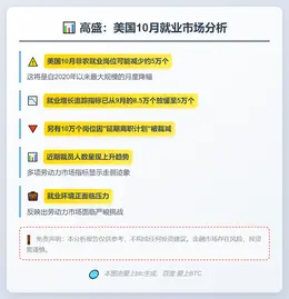 高盛：美国10月或失5万岗位