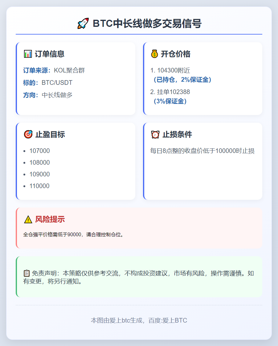 BTC中长线做多