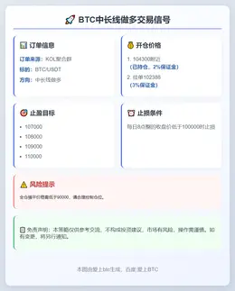 2025-11-11 23:22:51 BTC中长线做多