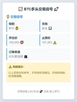 2025-11-11 23:44:41 BTC多头交易信号