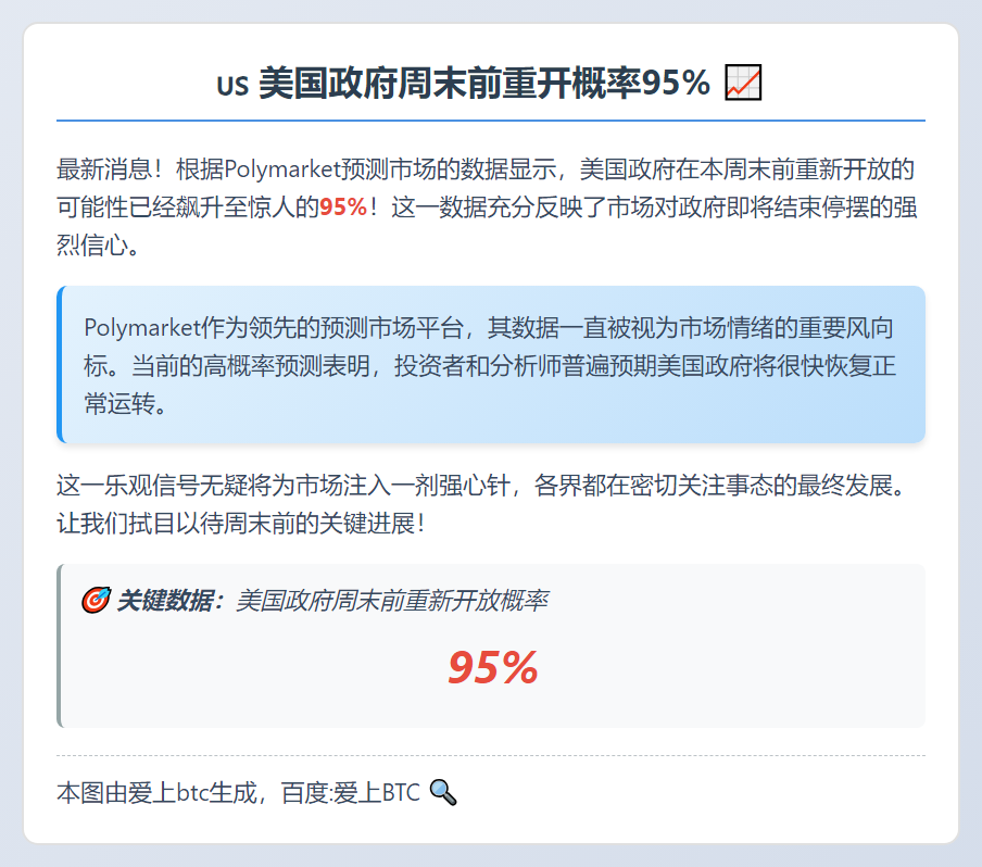 美国政府周末前重开概率95%