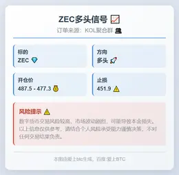 2025-11-12 03:39:28 **ZEC多头信号**