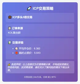 2025-11-12 04:16:29 ICP交易策略