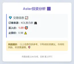 2025-11-12 04:44:47 Aster买入1.09