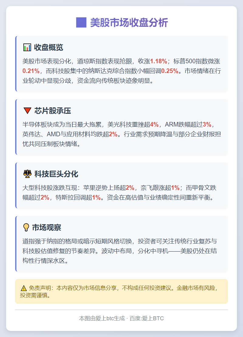 美股涨跌不一