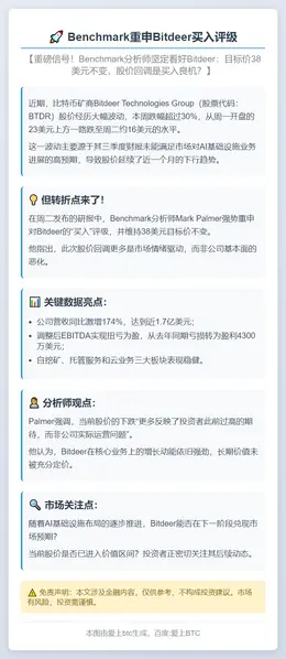 Benchmark重申Bitdeer买入评级