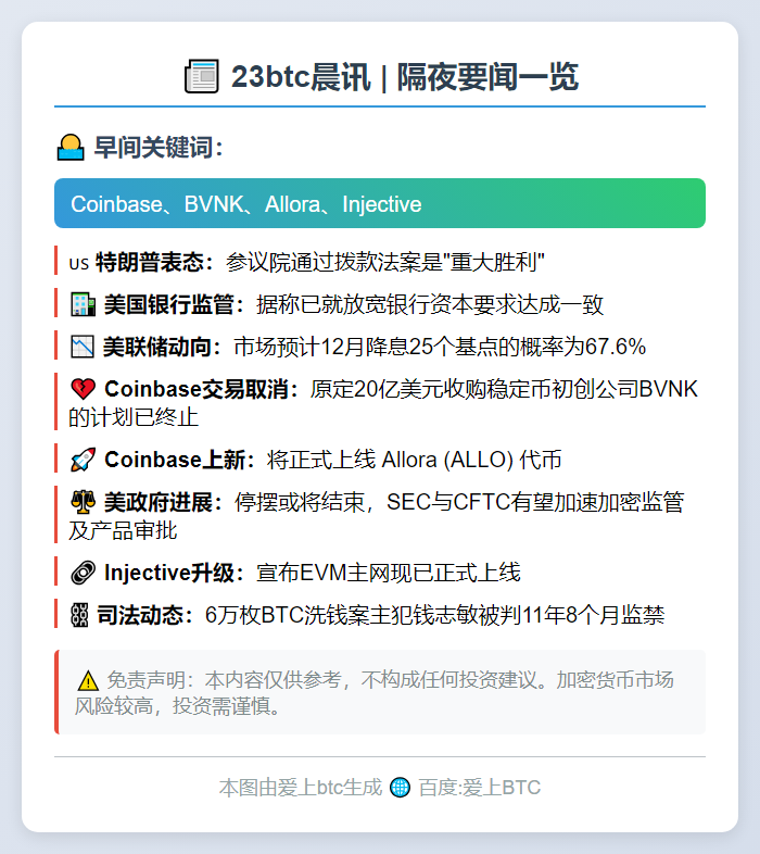 23btc晨讯 | 11月12日隔夜要闻一览