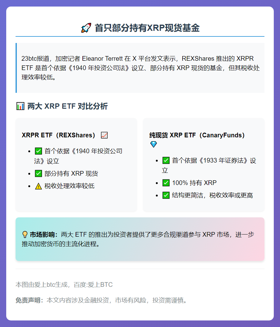 首只部分持有XRP现货基金