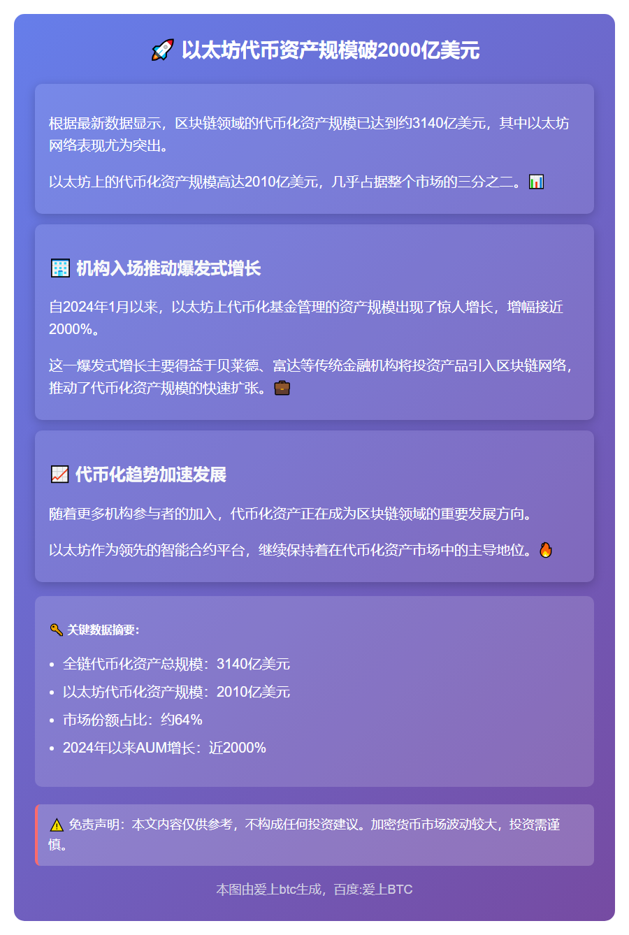以太坊代币资产规模破2000亿美元