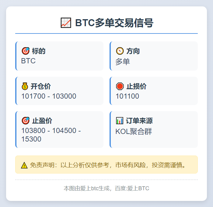2025-11-12 09:35:06 BTC多单交易信号