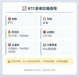 2025-11-12 09:35:06 BTC多单交易信号