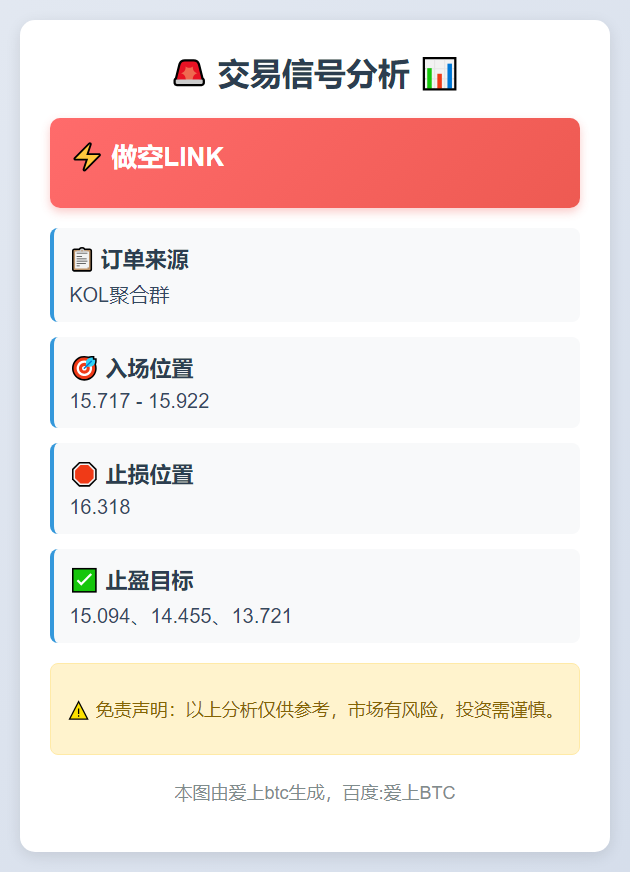 2025-11-12 10:08:44 做空LINK