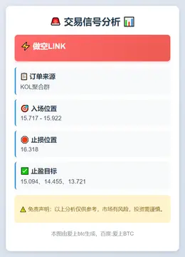 2025-11-12 10:08:44 做空LINK
