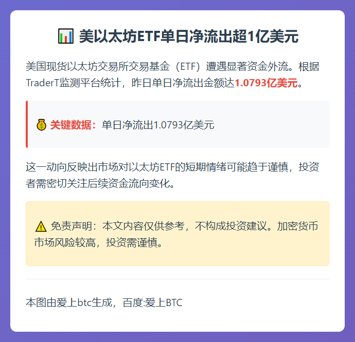 美以太坊ETF单日净流出超1亿美元