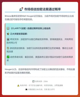 Bitwise CIO：市场低估加密法案通过概率