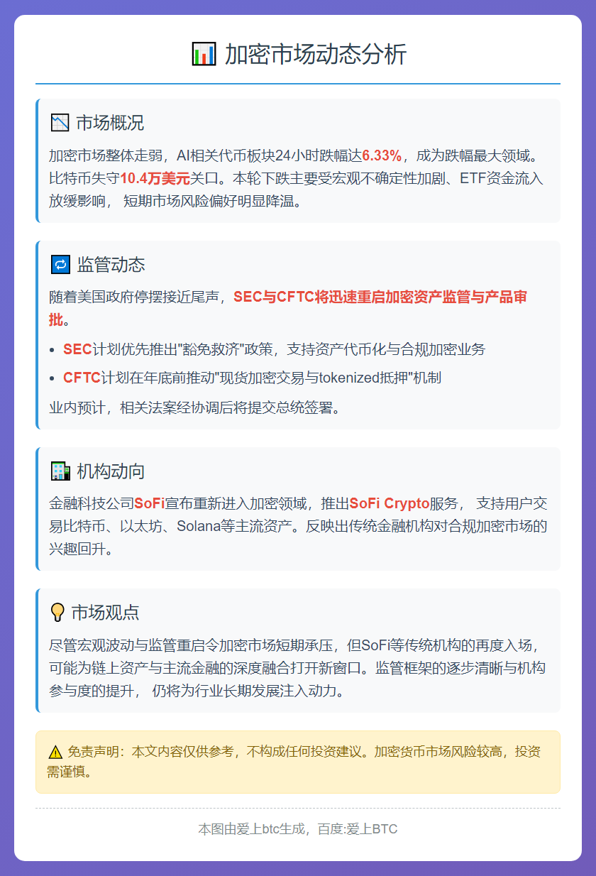 AI板块领跌超6%，美拟重启加密监管