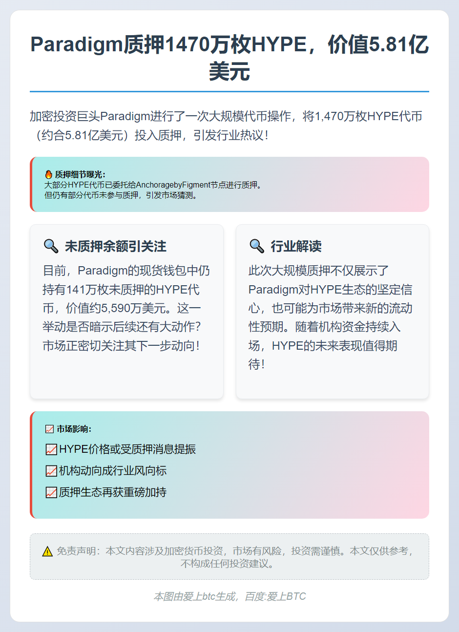 Parigm质押1470万枚HYPE，价值5.81亿美元