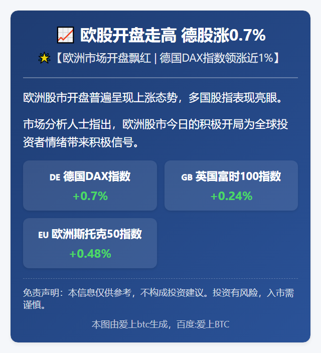 欧股开盘走高 德股涨0.7%