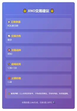2025-11-12 16:27:55 买入 XNO 1.59-1.53