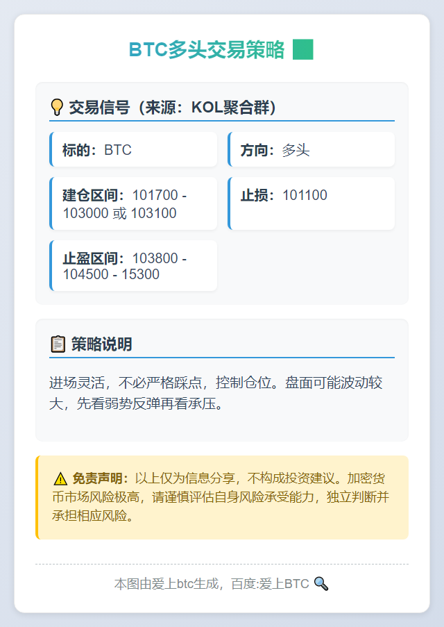 2025-11-12 16:27:59 BTC多头交易策略