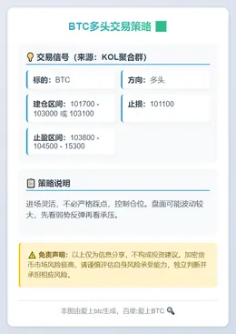2025-11-12 16:27:59 BTC多头交易策略