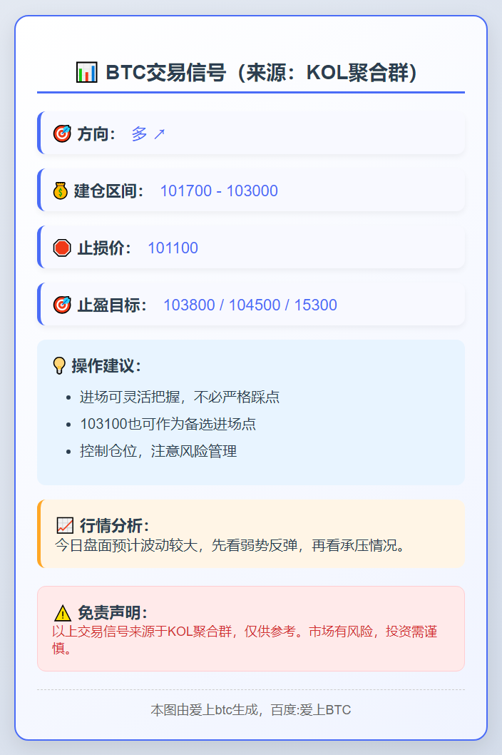 2025-11-12 16:28:21 BTC多单策略