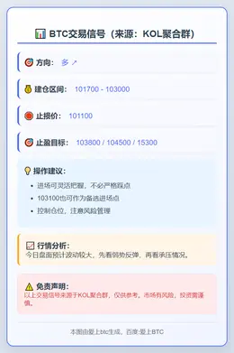 2025-11-12 16:28:21 BTC多单策略