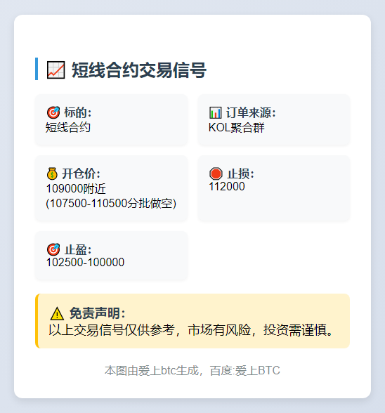 短线合约