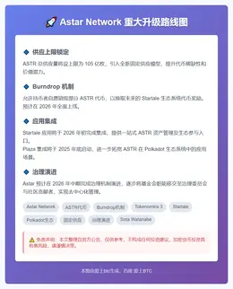 ASTR上限105亿并推出Burndrop机制