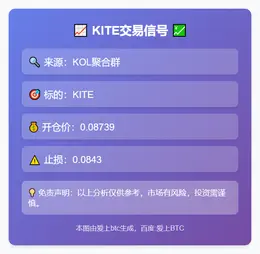 2025-11-12 17:32:50 KITE交易信号