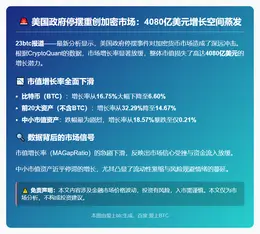 美政府停摆重创加密市场