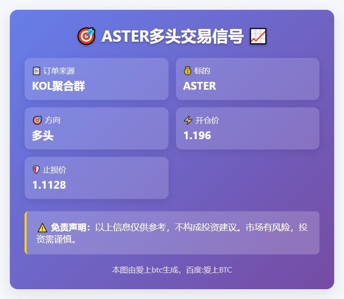 ASTER多头交易信号