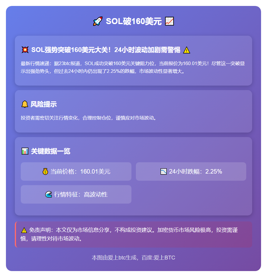 SOL破160美元
