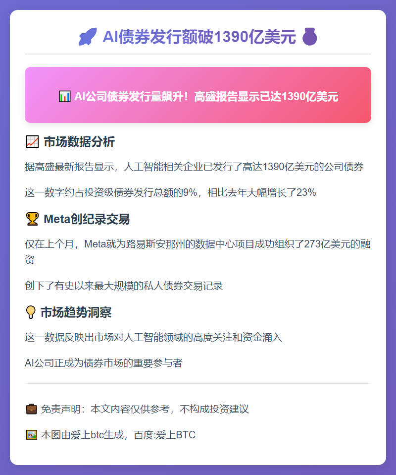 AI债券发行额破1390亿美元