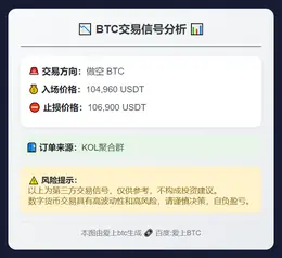 2025-11-12 19:27:47 BTC做空104960止损106900