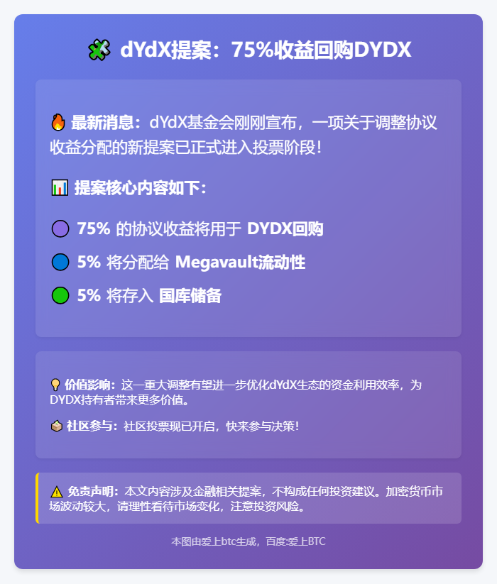 dYdX提案：75%收益回购DYDX