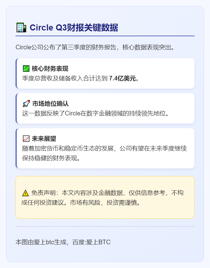 Circle Q3总营收储备7.4亿美元