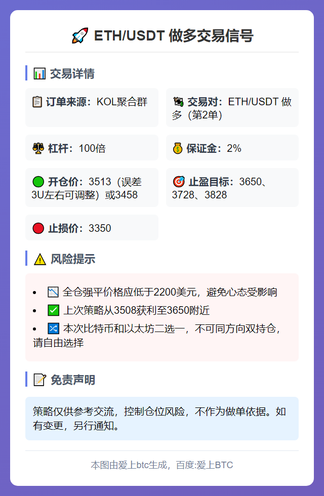 ETH/USDT做多