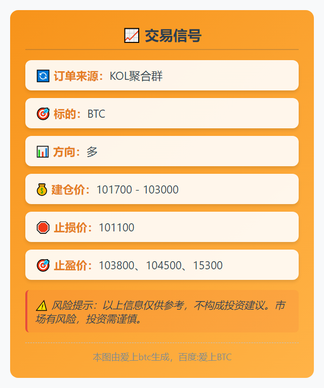 2025-11-12 20:26:16 BTC多单信号