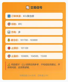 2025-11-12 20:26:16 BTC多单信号