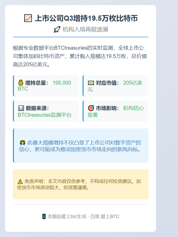 上市公司Q3增持19.5万枚比特币