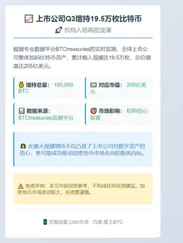 上市公司Q3增持19.5万枚比特币