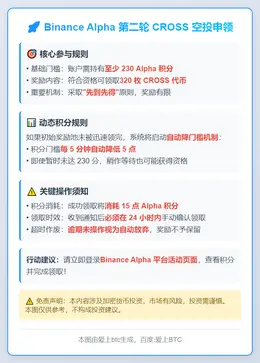 Binance Alpha开放第二轮CROSS空投申领，23