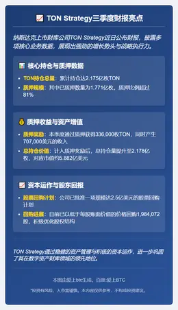 TON三季度持仓量增至2.178亿枚