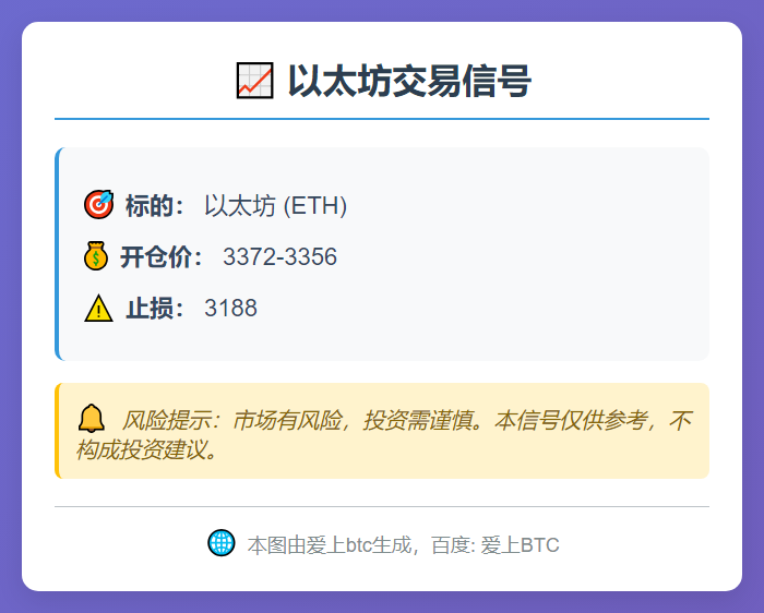 2025-11-12 21:52:30 以太坊交易信号