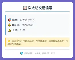 2025-11-12 21:52:30 以太坊交易信号