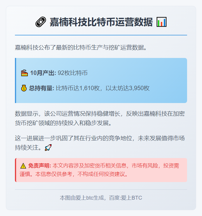 嘉楠科技10月产出92枚比特币 持币超1600枚